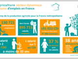 Infographie_emploi_agricole_web